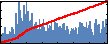 Tillmann Christoph Kubis's Impact Graph