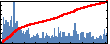 POLIZZI ERIC's Impact Graph
