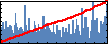 Bozidar Novakovic's Impact Graph
