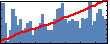 Alexander Kloes's Impact Graph